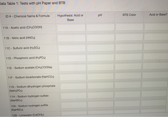 Data Table 1: Tests with PH Paper and BTB ID # - Chemical Name & Formula pH BTB Color Acid or Base? Hypothesis: Acid or Base