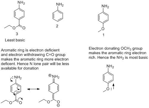 NH2 NH2 100 Least basic Aromatic ring is electron deficient and electron withdrawing C=O group makes the aromatic ring more e
