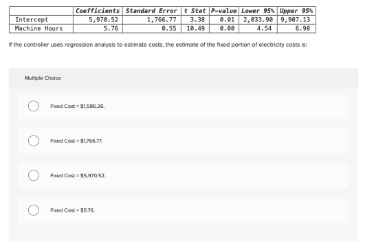 Intercept Machine Hours Coefficients Standard Errort Stat P-value Lower 95% Upper 95% 5,970.52 1,766.77 3.38 0.01 2,033.909,9
