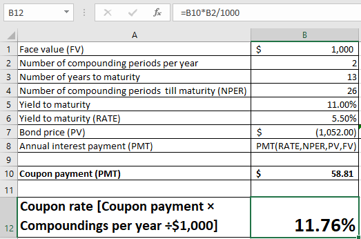 B12 f B10*B2/1000 1 Face value (FV 2 Number of compounding periods per vear 3 Number of vears to maturit 4 Number of compounding periods till maturity (NPER 5 Yield to maturit 6 Yield to maturity (RATE 7 Bond price (PV 8 Annual interest payment (P 1,000 2 13 26 11.00% 5.50% 1,052.00 PMT(RATE,NPER,PV,FV 10 Coupon p ent (P 58.81 Coupon rate [Coupon payment x 2 Compoundings per year +$1,000] 11.76%