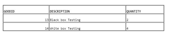 GOODID DESCRIPTION QUANTITY 13 Black box Testing 14 white box Testing 4