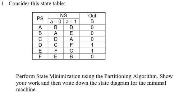 1. Consider this state table: NS Out 0 FIC F EB 0 Perform State Minimization using the Partitioning Algorithm. Show your work