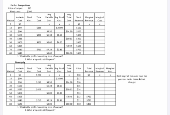 Perfect Competition Price of output Fixed costs: $10 $200 Avg Avg Variable Avg Fixed Total Cost Variable Total Total Fixed Ma