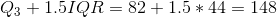 Q_3+1.5IQR =82+1.5*44=148