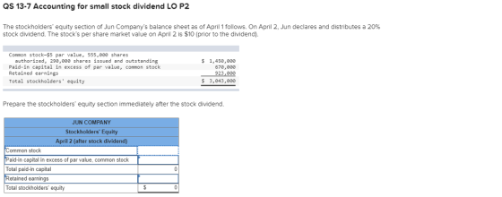 QS 13-7 Accounting for small stock dividend LO P2 The stockholders equity section of Jun Companys balance sheet as of April 1 follows. On April 2, Jun declares and distributes a 20% stock dividend. The stocks per share market value on April 2 is $10 (prior to the dividend). Common stock-$5 par value, 555,00 shares authorized, 290,e00 shares issued and outstanding Paid-in capital in excess of par value, common stock Retained earnings Total stockholders equity $ 1,450,000 670,00a 923,000 $ 3,043,000 Prepare the stockholders equity section immediately after the stock dividend. JUN COMPANY Stockholders Equity April 2 (after stock dividend) Common stock Paid-in capital in excess of par value, common stock Total paid-in capital Retained earnings Total stockholders equity