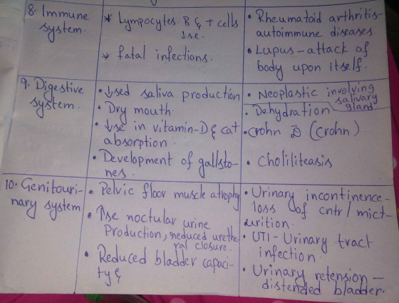 18. Immune & Lympocytes. By & Lympocytes. B & T cells • Rheumatoid arthritis- Ise. autoimmune diseases. & fatal infections. J