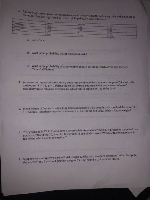 3. A review of voter registration records in a small town yielded the following table of the number of males and females registered as Democrat, Republic, or other affiliation: Democrat Mal Female Other a. Solve for x. b. What is the probability that the person is male? c.What is the probability that a randomly chosen person is female, given that they are Other affiliation? A researcher measured a stationary pulse rate per minute for a random sample of 54 adult males and found:75, s 12Using the 68-95-99 rule, between which two values do Tmost stationary pulse rates fall between, ie. which values contain 99.7% of the data? 4. 1.1 pounds. Jonathan computed a z-score,z 1.3, for his dog Lady. What is Ladys weight? Test grades in MAT 117 class have a severely left skewed distribution. A professor computed two statistics, 78 and the 70, from his test grades in one of his classes. Which of the two numbers is the mean, which one is the median? 6. Suppose the average two-year-old girl weighs 12.6 kg with standard deviation 1.4 kg. Compute the z-score for a 2 year old girl that weights 15.6 kg, round it to 2 decimal places. 7.
