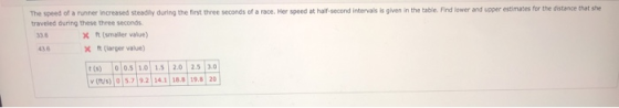 The speed of a runner increased steadily during the first three seconds of a race. Her speed at half-second intervals is give
