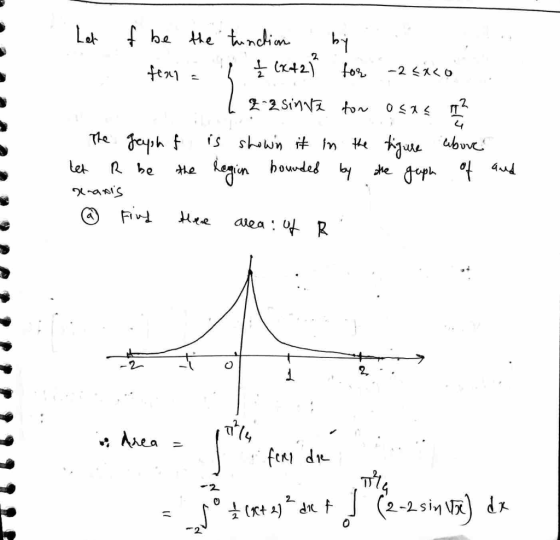Let f be the function by feauna į ţ (x+21 for -2<x0 L 2-2 sinna ton osa - The graph of is shown it in the figure above let R