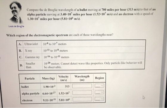 Compare the de Broglie wavelength of a bullet moving at 700 miles per hour (313 m/s) to that of an alpha particle moving at 3