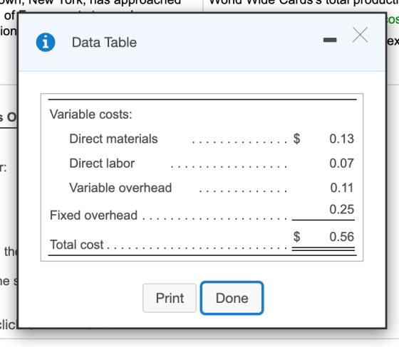 JWIT, IVEW TUIN, Ilas approacilcu VVUIU vide valus Ulal pivuulli of ion Data Table Variable costs: Direct materials .......$