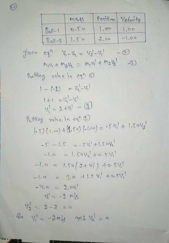0.50 -1.00 mass Porition Velocity Ball-1 Ball-q 1.50 given cqn V-V = Val-Vil Movit Male = movi + Mg Val Peetting value in can