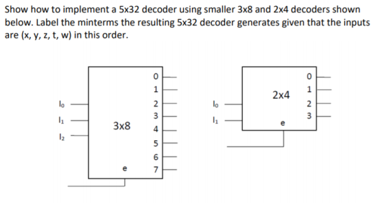 Show how to implement a 5x32 decoder using smaller 3x8 and 2x4 decoders shown below. Label the minterms the resulting 5x32 de