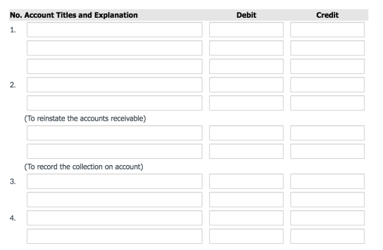 No. Account Titles and Explanation Debit Credit (To reinstate the accounts receivable) (To record the collection on account)
