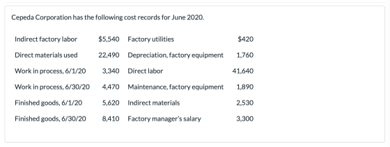 Cepeda Corporation has the following cost records for June 2020. Indirect factory labor $5,540 Factory utilities $420 Direct