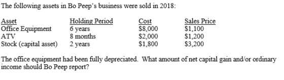 The following assets in Bo Peeps business were sold in 2018: Asset Office Equipment ATV Stock (capital asset) Holding Period