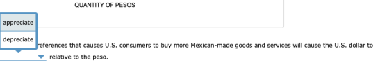 QUANTITY OF PESOS appreciate depreciate eferences that causes U.S. consumers to buy more Mexican-made goods and services will