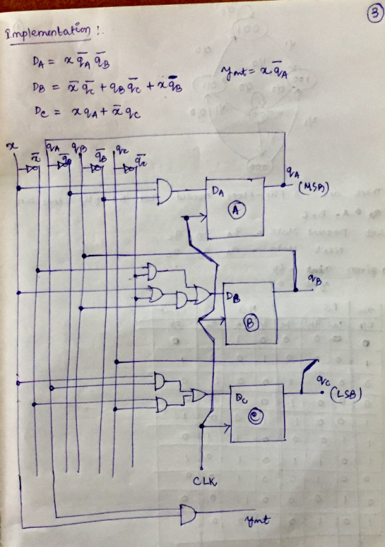 impleminbaten CuS>) ov DB Do LSe CLK Imt