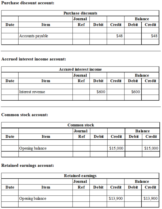 Purchase discount account: Purchase discounts Joumal Balance Date Item Ref Debit Credt DebitCredit Accounts payable $48 $48 A