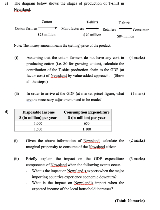 The diagram below shows the stages of production of T-shirt in Newsland. T-shirts Cotton Cotton farmers - $23 million T-shirt