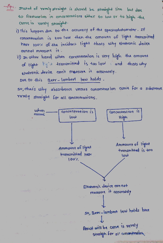 hsmsted of Yarely straight it shoud be straight line but due to fuduario in concentrations ether ta low or to high the curve