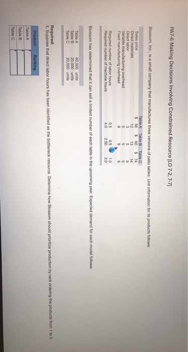 PA7-6 Making Decisions Involving Constrained Resource [LO 7-2,7-7 Blossom, Inc., is a small company that manufactures three v