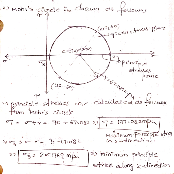 gineri stress plane 2) Mohrs circle is T drawn as four owos (100,60) C=E(0)=8010) wil I principle -Y=67.082mpa stresses plan