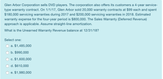 Glen Arbor Corporation sells DVD players. The corporation also offers its customers a 4-year service- type warranty contract.
