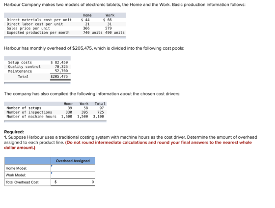 Harbour Company makes two models of electronic tablets, the Home and the Work. Basic production information follows: Home Wor
