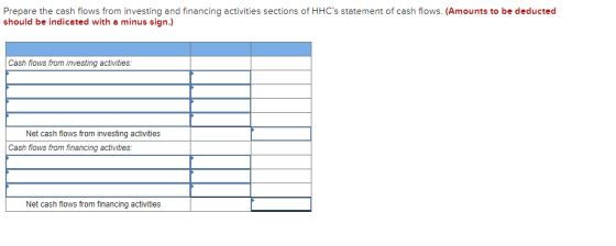 Prepare the cash flows from investing and financing activities sections of HHCs statement of cash flows. (Amounts to be dedu