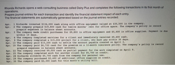 Rhonda Richards opens a web consulting business called Dairy Plus and completes the following transactions in its first month