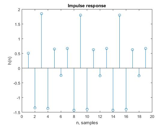 Impulse response 2 1.5 0.5 Q -0.5 -1 0 2468 10 12 1416 18 20 n, samples