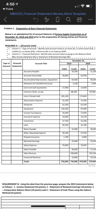 4:56 Pulse MBA520_Financial Statement Review_Word Template Problem 1. Preparation of Basic Financial Statements Below is an a