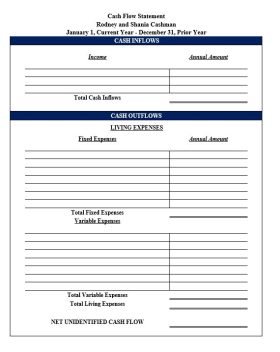 Cash Flow Statement Rodney and Shania Cashman January 1, Current Year - December 31, Prior Year CASH INFLOWS Income Annual Am