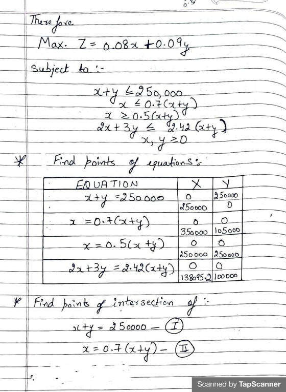 There fore Max. Z=0.08xt +0.094 Subject to : xty £250,000 x 20.7Cty) 2x + 3y - 2.42 Caty) sys Find points of equations : Х 23