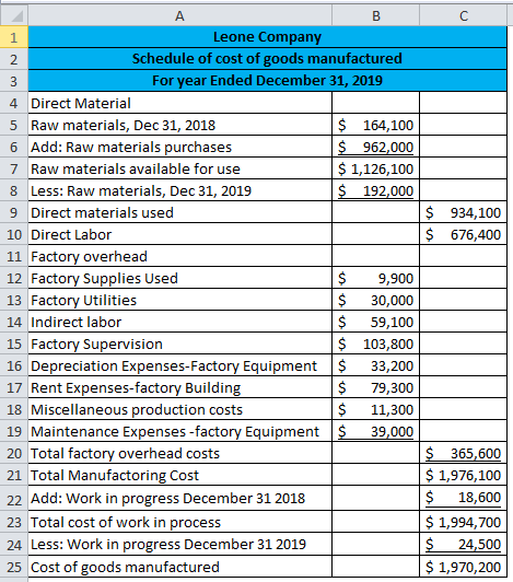 B A с 1 Leone Company 2 Schedule of cost of goods manufactured 3 For year Ended December 31, 2019 4 Direct Material 5 Raw mat
