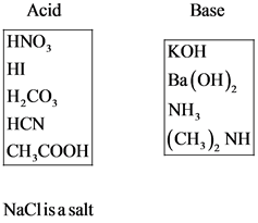 Acid
Base
HNO3
H,CO
HCN
CH,COOH
KOH
Ba(OH),
NH,
(CH,), NH
NaClisa salt
