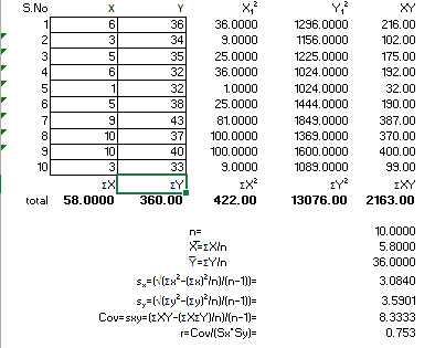 Y, S.No XY 36 36.0000 1296.0000 216.00 34 2 3 9.0000 1156.0000 102.00 3 35 25.0000 1225.0000 175.00 1024.0000 192.00 32 36.00