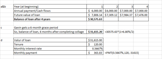 a&b Year (at beginning) Annual payment/Cash flows Future value of loan Balance of loan after 4 years $ 6,000.00 $6,000.00 $7,