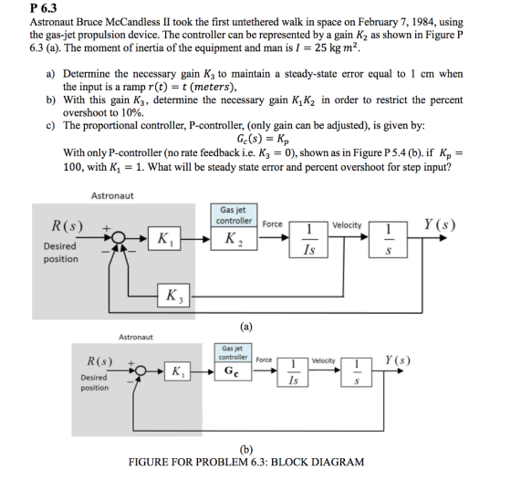 P 6.3 Astronaut Bruce McCandless II took the first untethered walk in space on February 7, 1984, using the gas-jet propulsion device. The controller can be represented by a gain K2 as shown in Figure P 6.3 (a). The moment of inertia of the equipment and man is I 25 kg m2. a) Determine the necessary gain K3 to maintain a steady-state error equal to 1 cm when the input is a ramp r(t) - t (meters), b) With this gain K3, determine the necessary gain K1K2 in order to restrict the percent overshoot to 10%. c) The proportional controller, P-controller, (only gain can be adjusted), is given by: With only P-controller (no rate feedback i.e. K3-0), shown as in Figure P 5.4 (b). if KĐ = 100, with K1 - 1. What will be steady state error and percent overshoot for step input? Astronaut Gas jet controller Force Y (s) R(s) + Desired position Velocity1 Is Astronaut Gas jet controller Force Y (s) R(s)+ Desired position 1 Velocity FIGURE FOR PROBLEM 6.3: BLOCK DIAGRAM