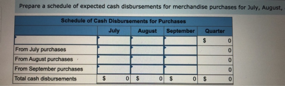 Prepare a sched ule of expected cash disbursements for merchandise purchases for July, August, Schedule of Cash Disbursements