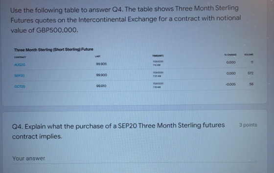 Use the following table to answer Q4. The table shows Three Month Sterling Futures quotes on the Intercontinental Exchange fo