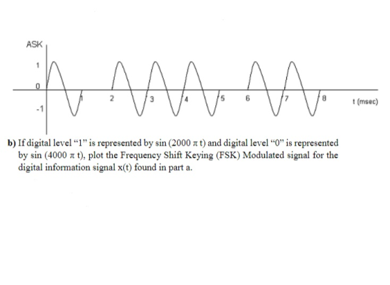 ASK A, AAA, AA. 156 (msec) b) If digital level 1 is represented by sin (2000 nt) and digital level 0 is represented by si