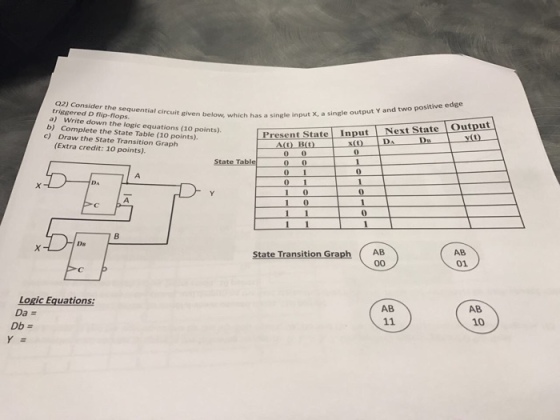 Q2) Consider the output Y and two positive edge triggered D sequential circuit given below, single input x, a single flip-flo which has a b) Write down the logic equations (10 points). c) Complete the State points). Draw the State Transition Graph (Extra credit: 10 points). Present State Input Next State output AB State Transition Graph Logic Equations: AB AB Da 11 Db