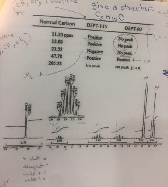give a structure si G H IO O DEPT-135 DEPT-90S criz, positive - Normal Carbon 11.35 ppm 12.88 23.55 47.78 205.28 7c Positive