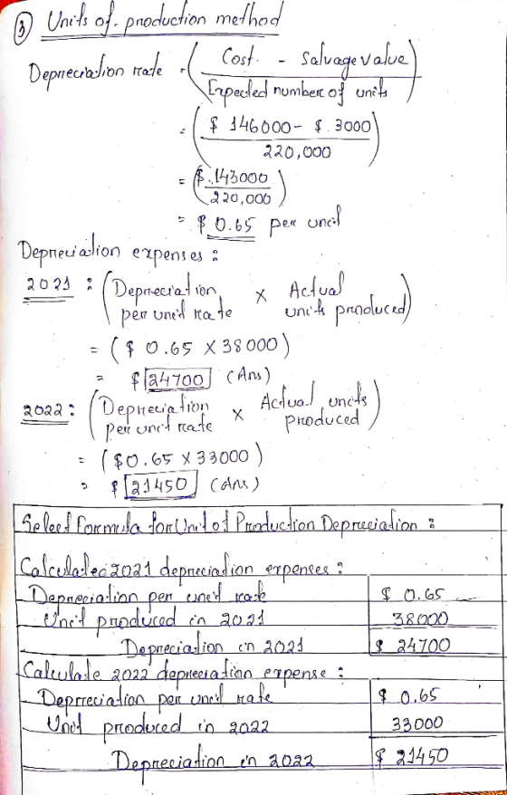 © Units of production method Depreciation rate ( cost. - Salvage value) Expected number of units , $ 346000- $.3000 320,000 )