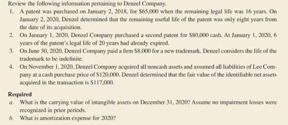 2. Review the following information pertaining to Denzel Company. 1. A patent was purchased on January 2, 2018, for $65,000 w