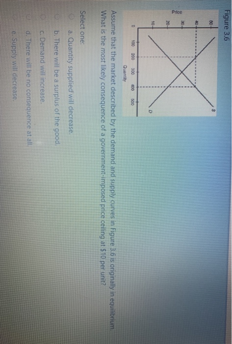 Figure 3.6 Price 100 200 30000 500 Quantity Assume that the market described by the demand and supply curves in Figure 3.6 is