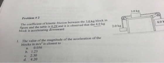 Problem #2 2.0 kg The coefficient of kinetic friction between the 3.0 kg block in figure and the table is 0.29 and it is obse