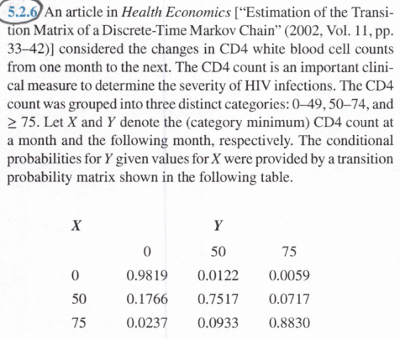 5.2.6 An article in Health Economics [“Estimation of the Transi- tion Matrix of a Discrete-Time Markov Chain” (2002, Vol. 11,